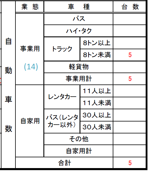 整備管理者選任届記入例