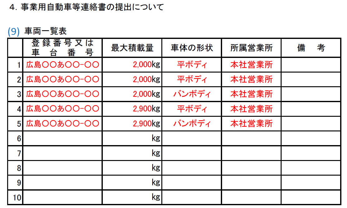運輸開始前確認記入例