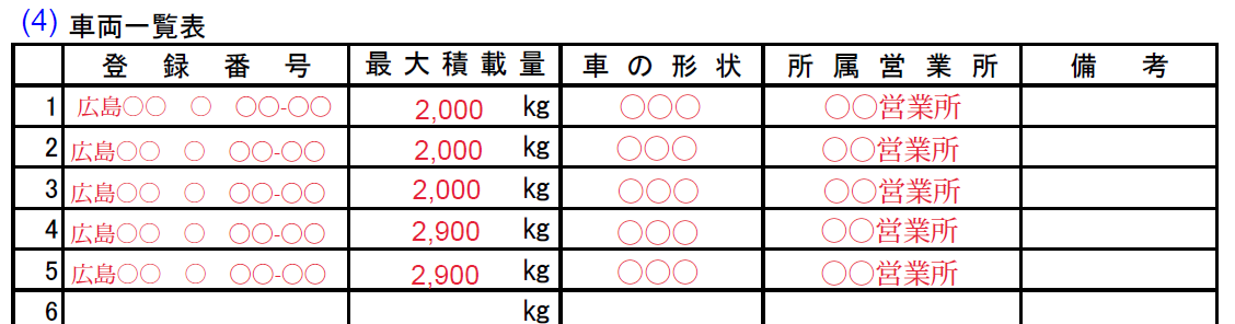 運輸開始届記入例