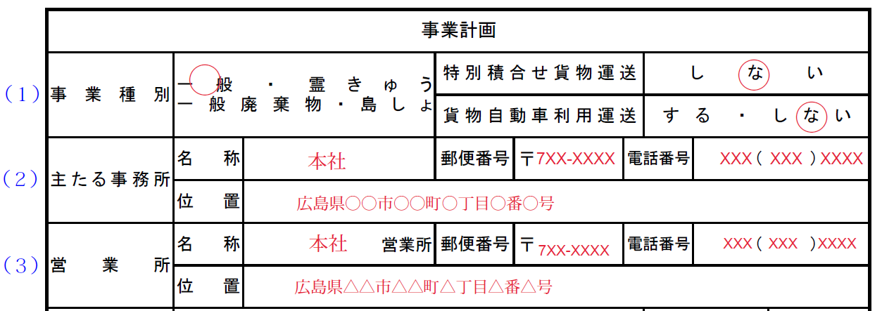 事業計画記入例