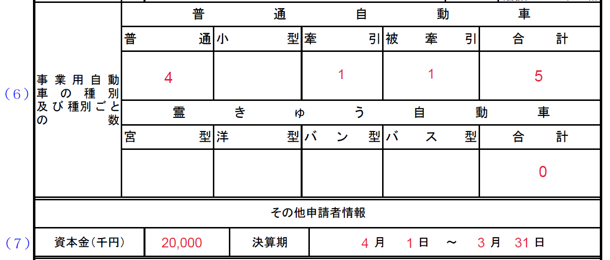 事業計画記入例
