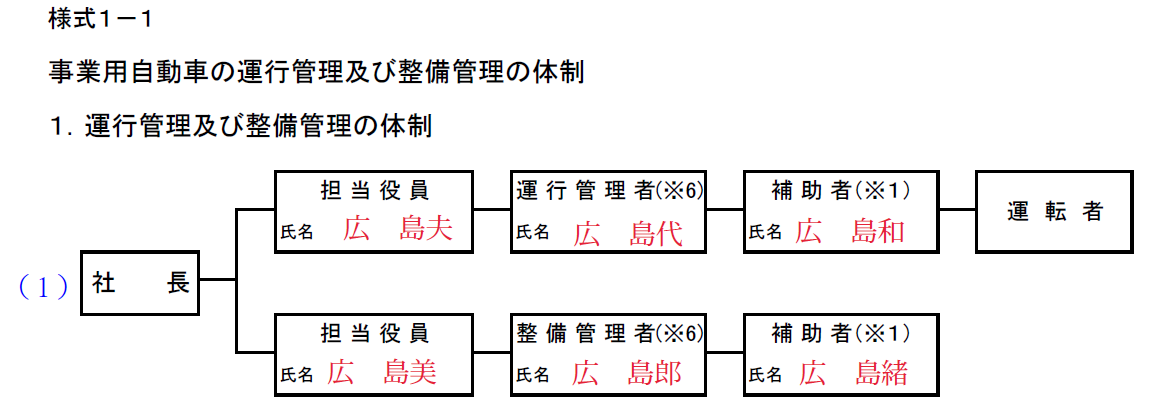運行管理・整備管理記入例