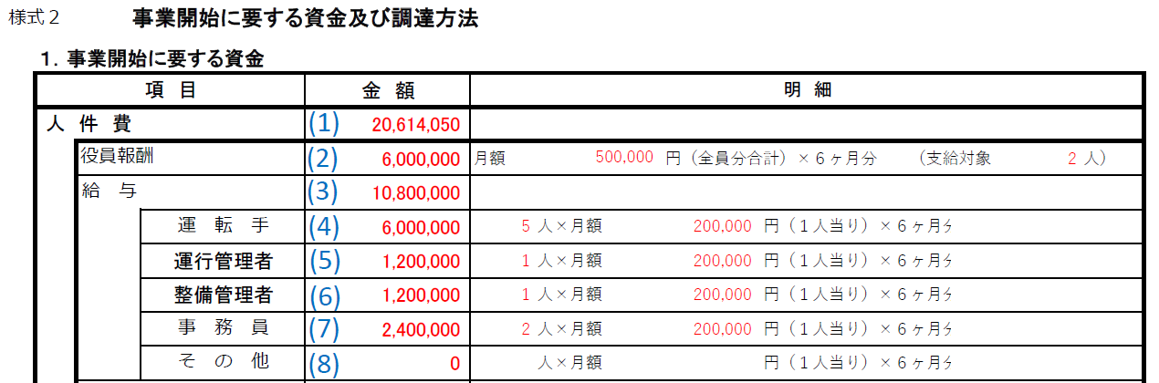 資金計画記入例