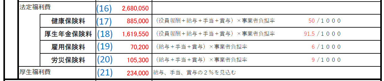 資金計画記入例