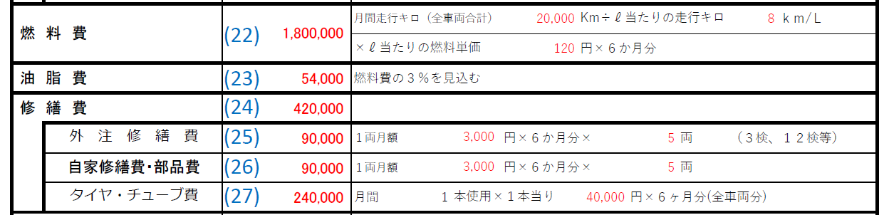 資金計画記入例