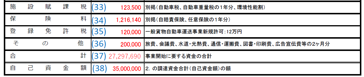 資金計画記入例
